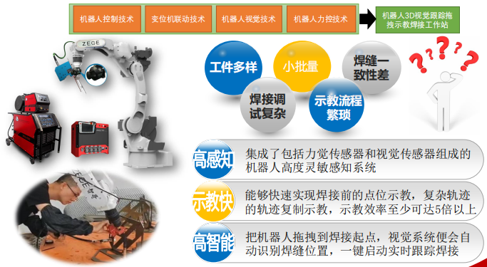 柔性振動(dòng)盤廠家,焊接機(jī)器人廠家,柔性振動(dòng)盤,焊接機(jī)器人,工業(yè)機(jī)器人,智哥機(jī)器人,視覺上料,機(jī)器人系統(tǒng)開發(fā),機(jī)器人控制器,伺服驅(qū)動(dòng)器,機(jī)器人本體研發(fā),機(jī)器人本體,伺服電機(jī),機(jī)器人系統(tǒng)集成,工業(yè)自動(dòng)化成套設(shè)備,伺服電缸,伺服電動(dòng)缸,伺服電動(dòng)缸廠家,國產(chǎn)伺服電動(dòng)缸 圖片