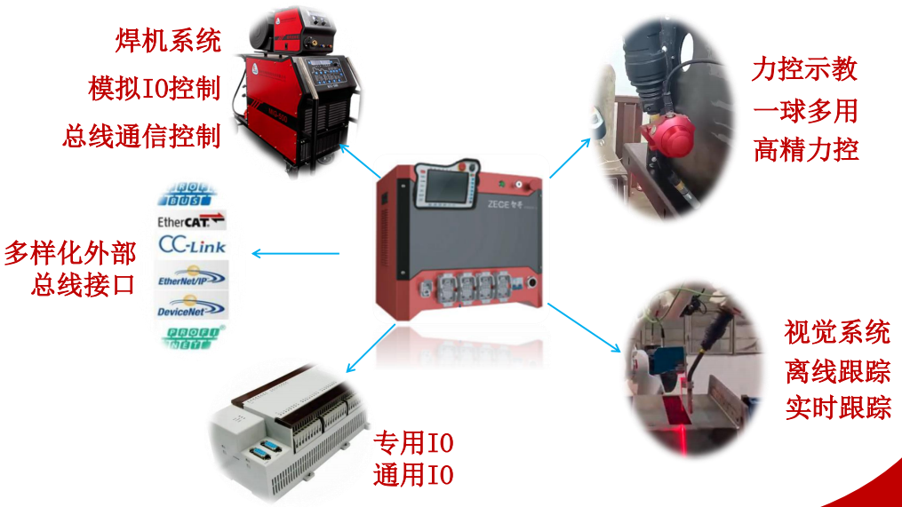 柔性振動(dòng)盤廠家,焊接機(jī)器人廠家,柔性振動(dòng)盤,焊接機(jī)器人,工業(yè)機(jī)器人,智哥機(jī)器人,視覺上料,機(jī)器人系統(tǒng)開發(fā),機(jī)器人控制器,伺服驅(qū)動(dòng)器,機(jī)器人本體研發(fā),機(jī)器人本體,伺服電機(jī),機(jī)器人系統(tǒng)集成,工業(yè)自動(dòng)化成套設(shè)備,伺服電缸,伺服電動(dòng)缸,伺服電動(dòng)缸廠家,國產(chǎn)伺服電動(dòng)缸 圖片